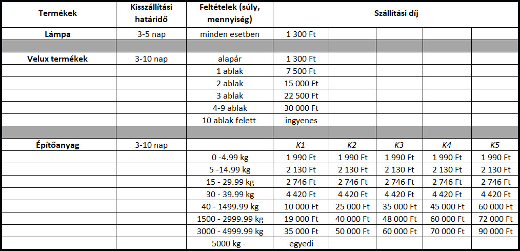 tablazat4.jpg?1619704189965