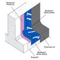 Bituthene vízszigetelő rendszer 3D beépítési ábrája.